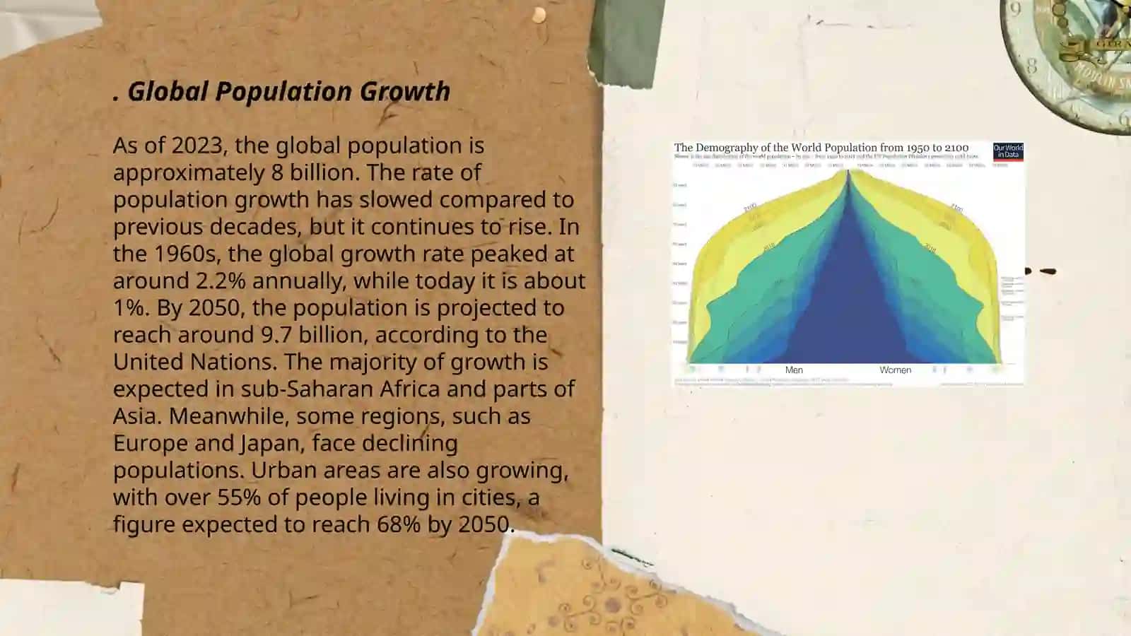 Global Population Growth 3