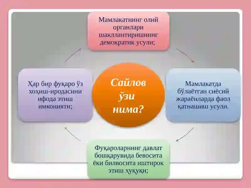 Сайлов Ҳуқуқи Эркинлиги 3