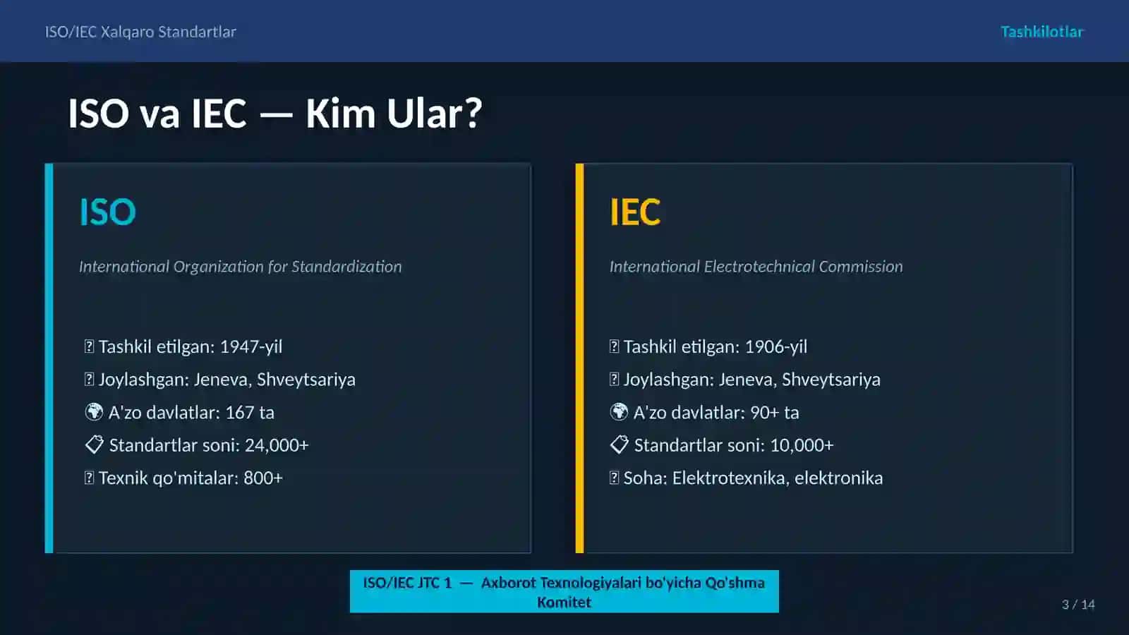 ISO / IEC Xalqaro Standartni Tahlil Qilish va Amaliyotda Qo'llash 3