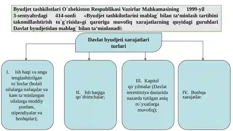 Byudjet tashkilotlari daromadlar va xarajatlar smetasi 3