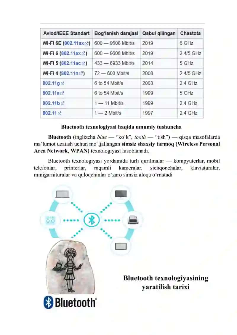 Wi-Fi texnologiyasi 3
