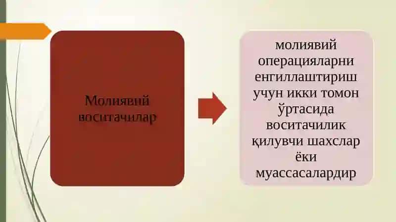 Молиявий институтлар 3