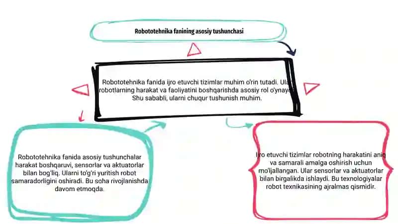Robototehnika fanidan ijro etuvchi tizimlar 3