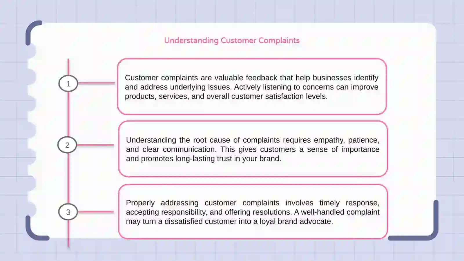 Dealing with complains 3