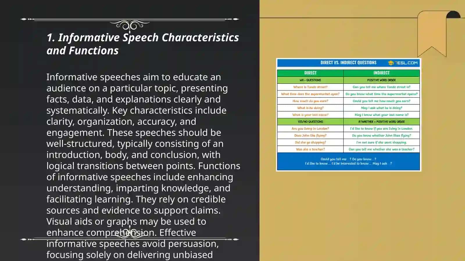 Characteristics of different types of speech and functions 3