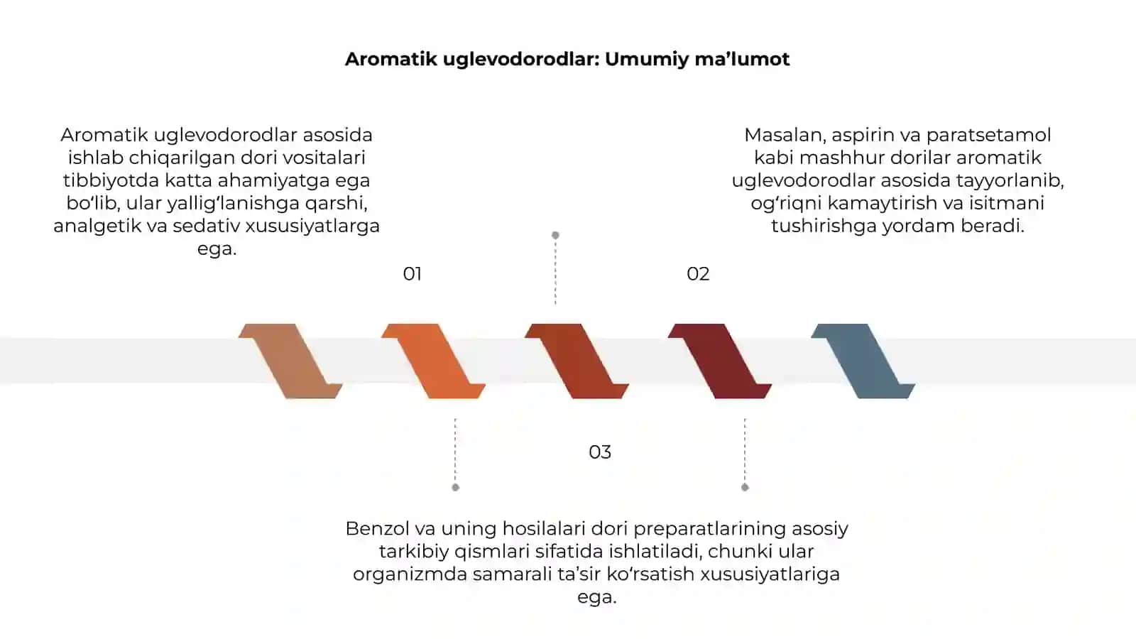 Aromatik uglevodorodlar asosida olinadigan dori preparatlari 3