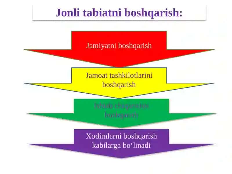 Ishlab chiqarishni boshqarish 3