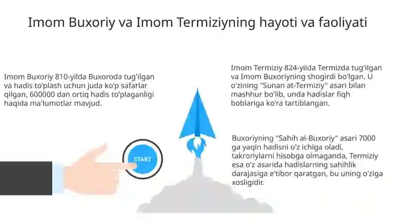 Imon Buxoriy va Imom Termiziyning hadis ilmiga qoʻshgan hissalarini qiyosiy tahlili 3