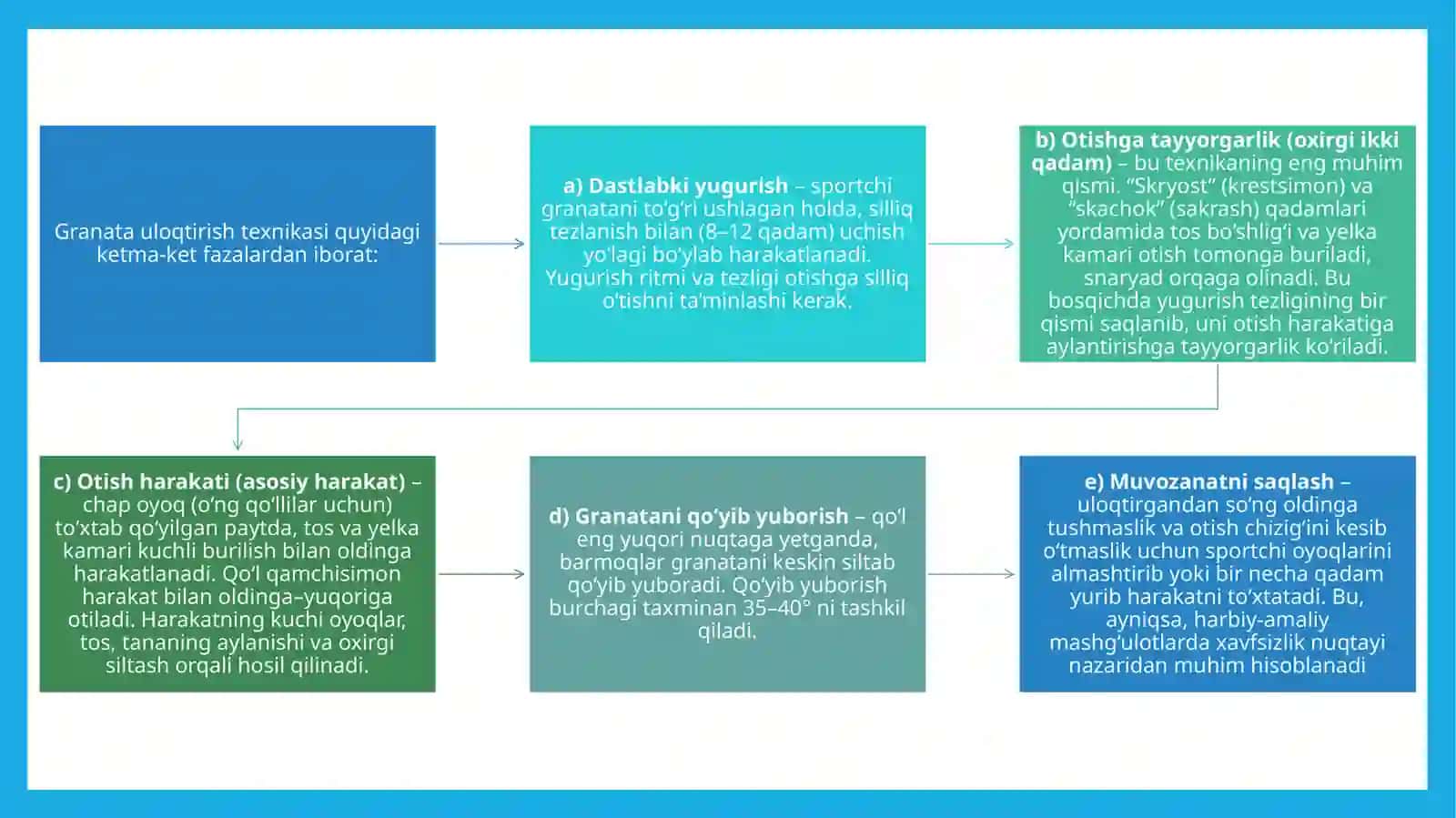 Granata va nayza uloqtirish turlari texnikasi 3