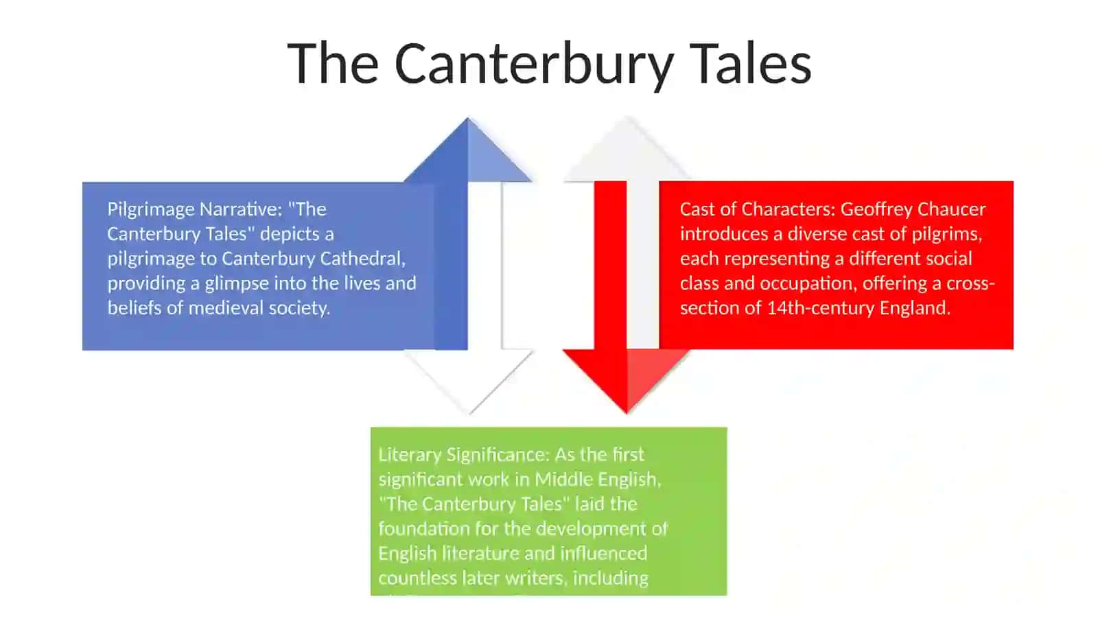 Anglo-Saxon Chronicle 3