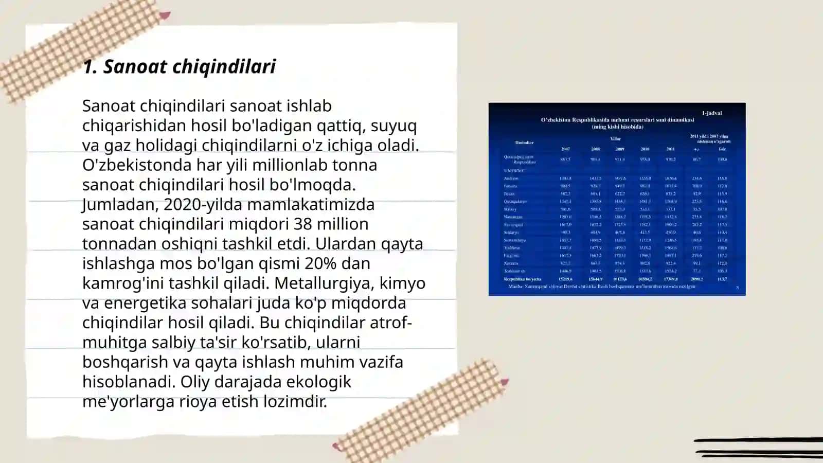 Sanoat chiqindilari 3
