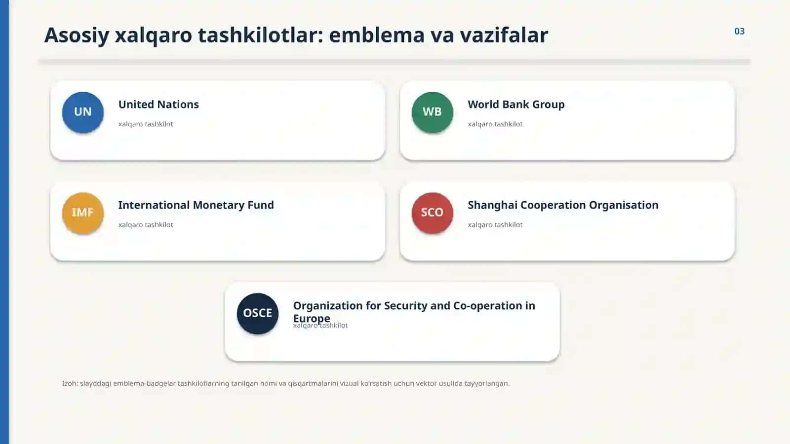 Oʻzbekistonning xalqaro tashkilotlar bilan hamkorlik aloqalari 3