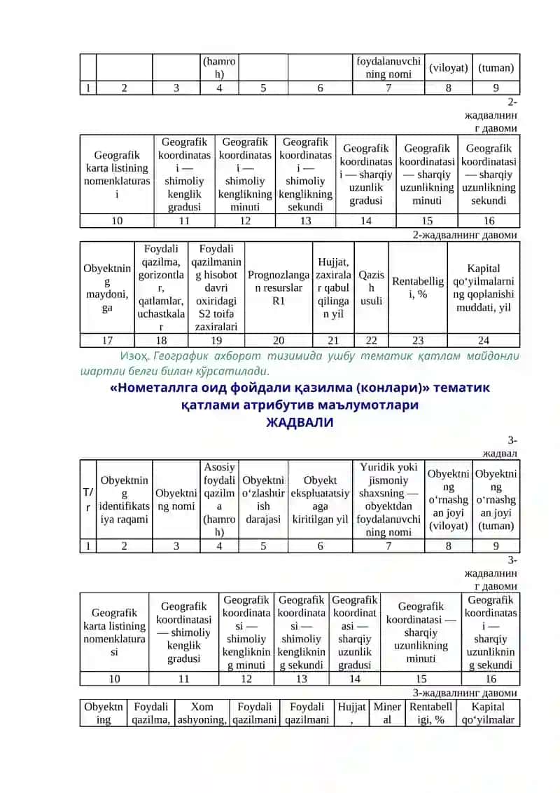 Tabiiy resurslar guruhiga kiruvchi davlat kadastrlari va ularni yuritish xususiyatlari 3