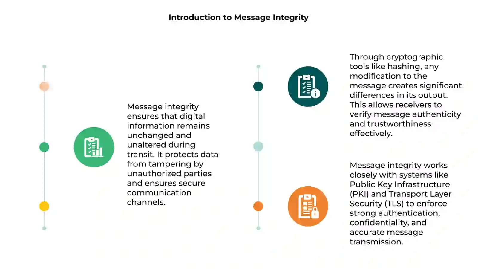 Message Integrity, PKI and TLS Part I 3
