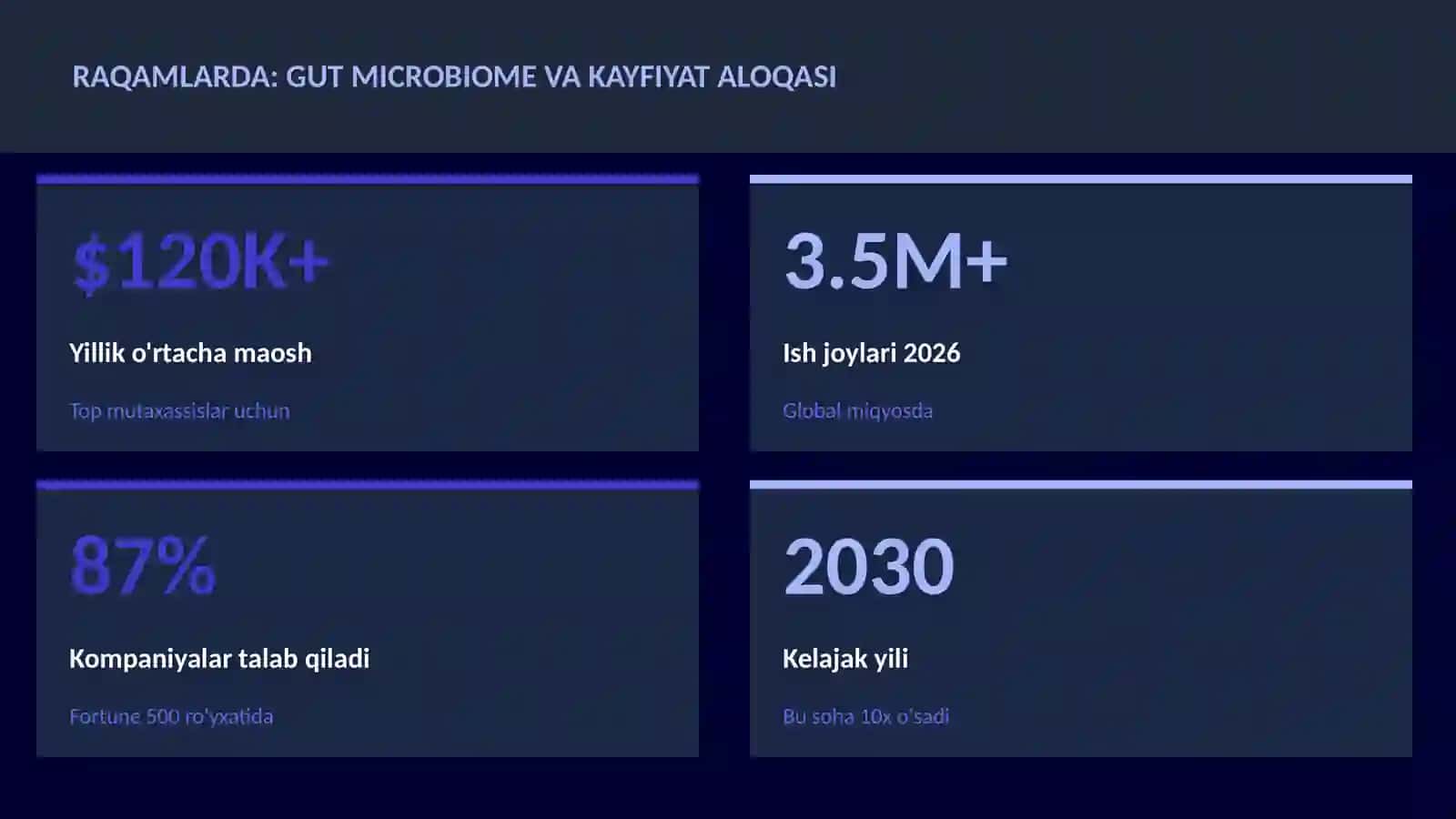 Gut microbiome va kayfiyat aloqasi 3