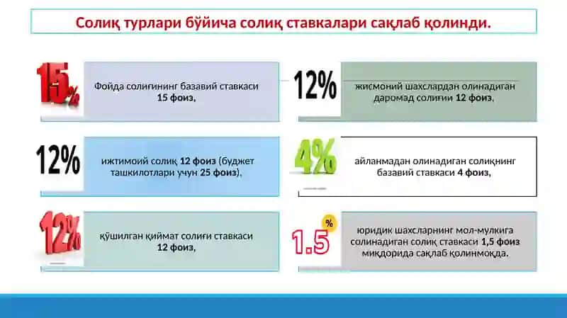 Солиқ кодексига ўзгаришлар мазмун-моҳияти 3