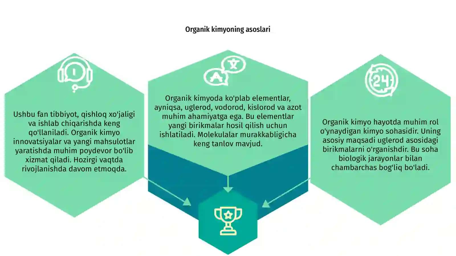 Organik kimyo 3