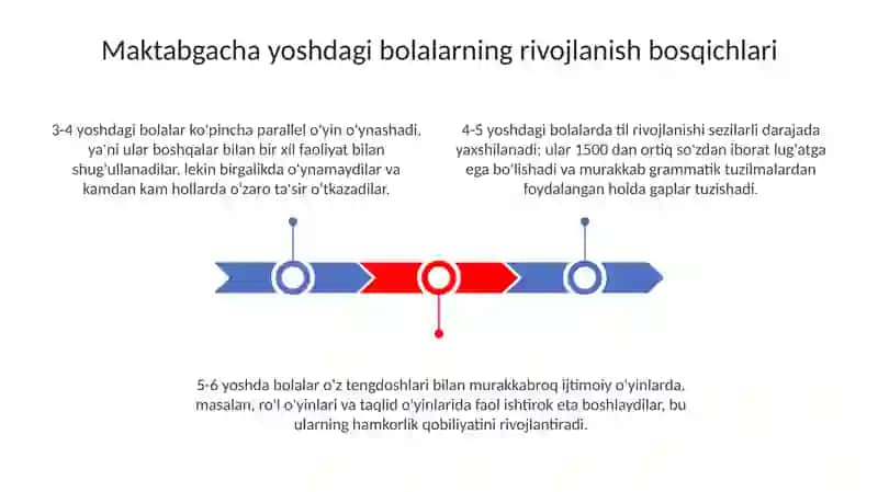Maktabgacha yoshdagi bolalarning rivojlanishi va talim tarbiyasi 3