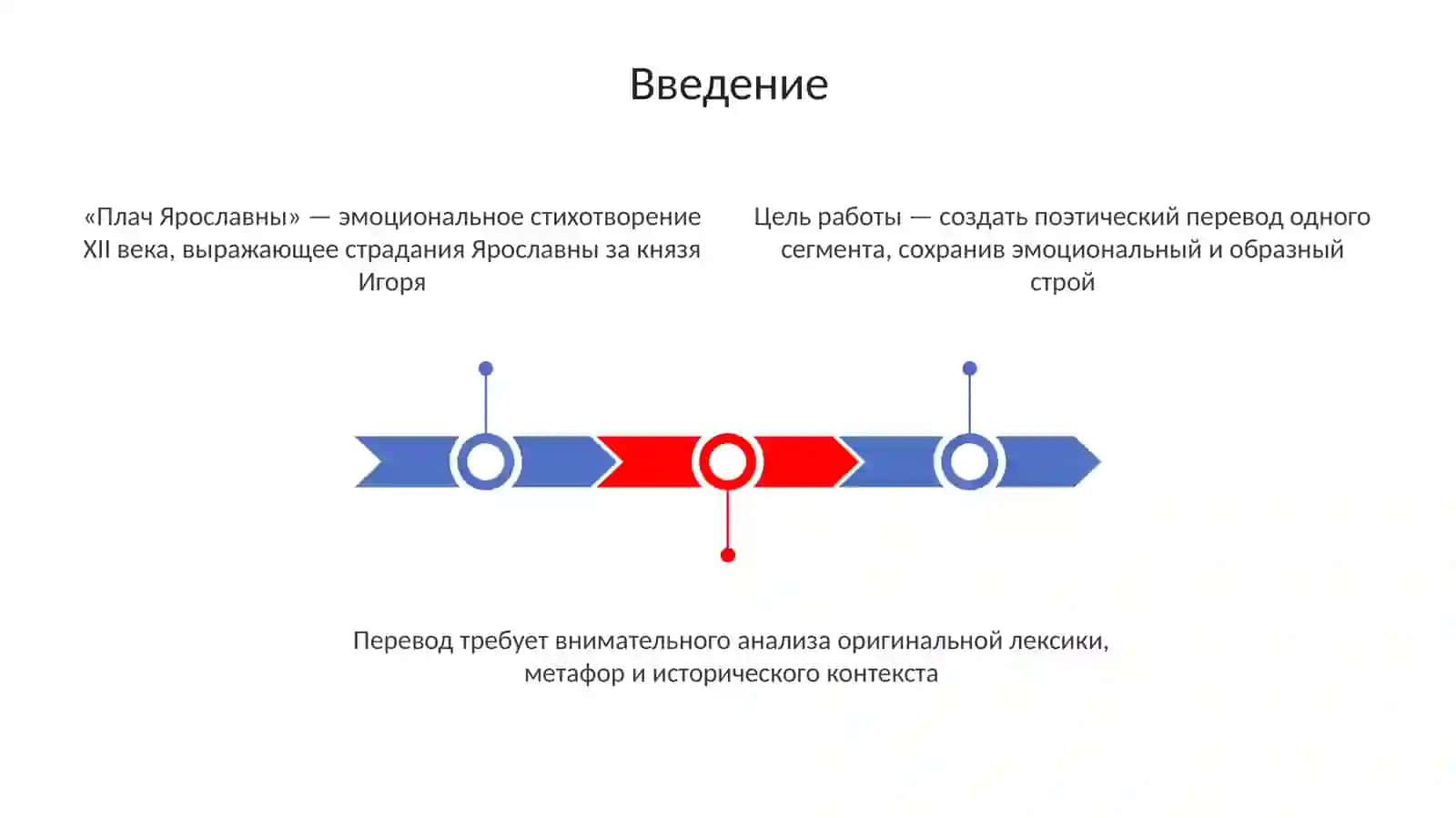 Сделать поэтический перевод одного сегмента «Плача Ярославны» 3
