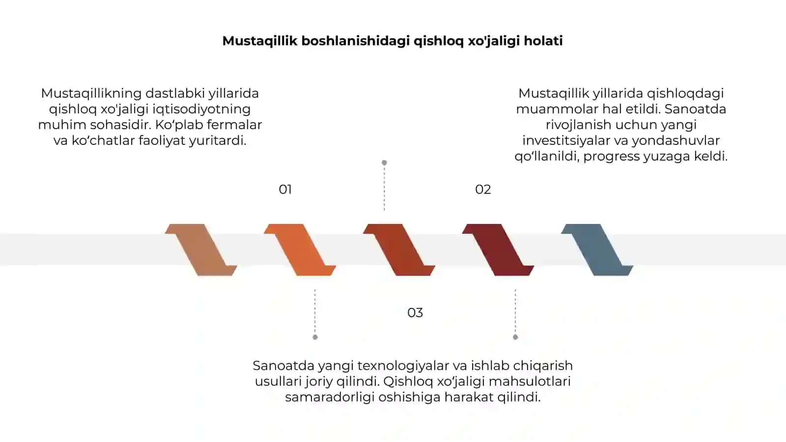 Mustaqillik yillarida qishloq xo'jaligi va sanoat sohasidagi o'zgarishlar 3