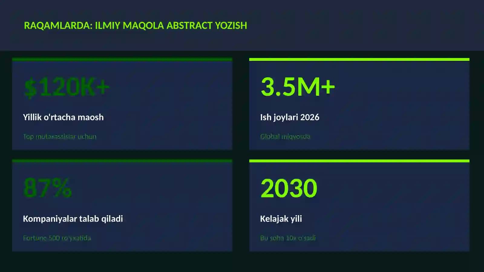 Ilmiy maqola abstract yozish 3
