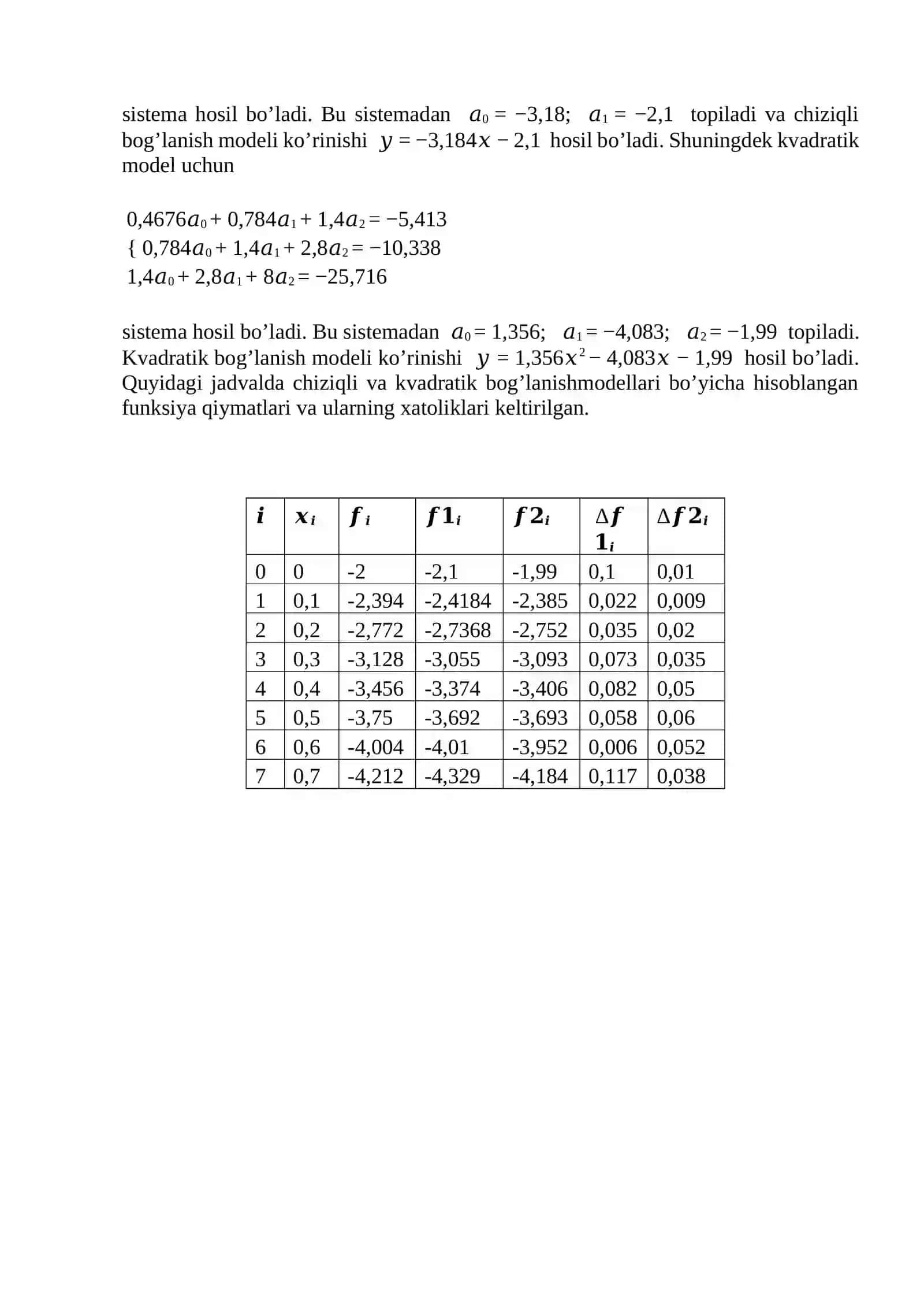 Kvadratlar usuli 3