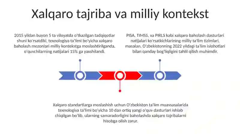 Texnologiya taʼlimi metodikasida baholash mezonlari xalqaro baholash dasturlari Pissa Timss Pirlis 3