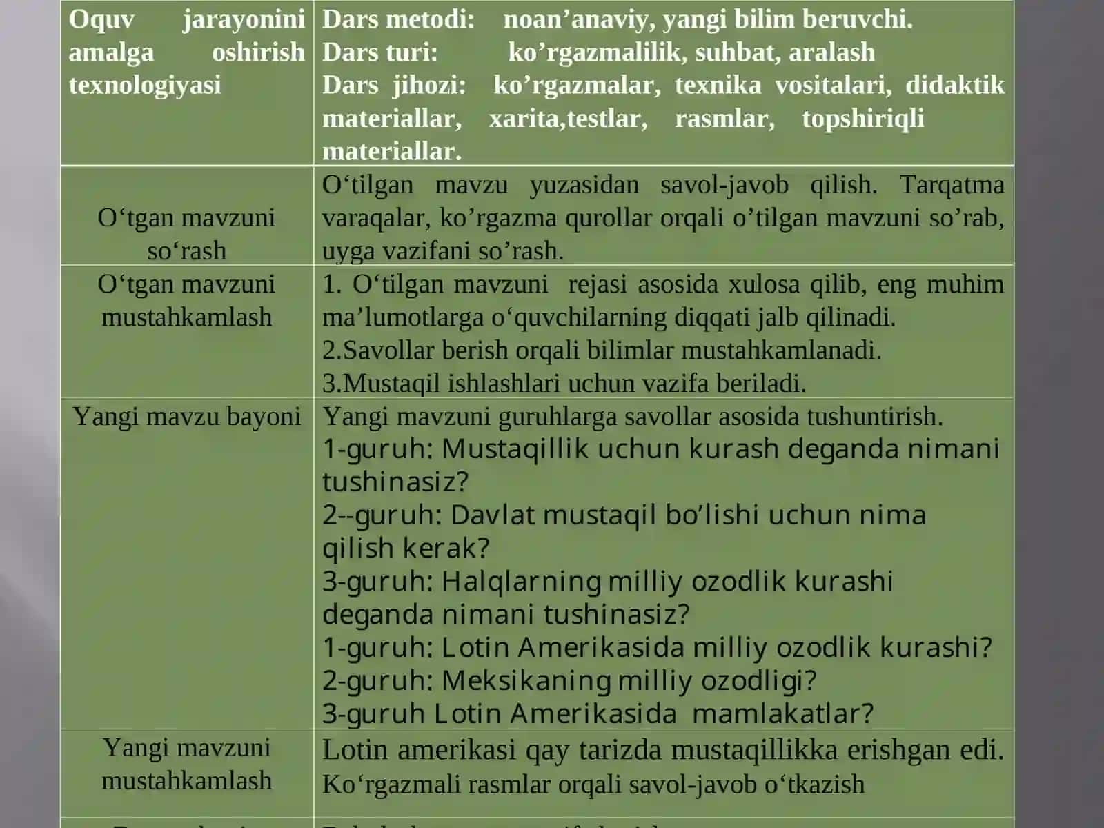 Lotin Amerikasi xalqlarining milliy ozodlik kurashi 3