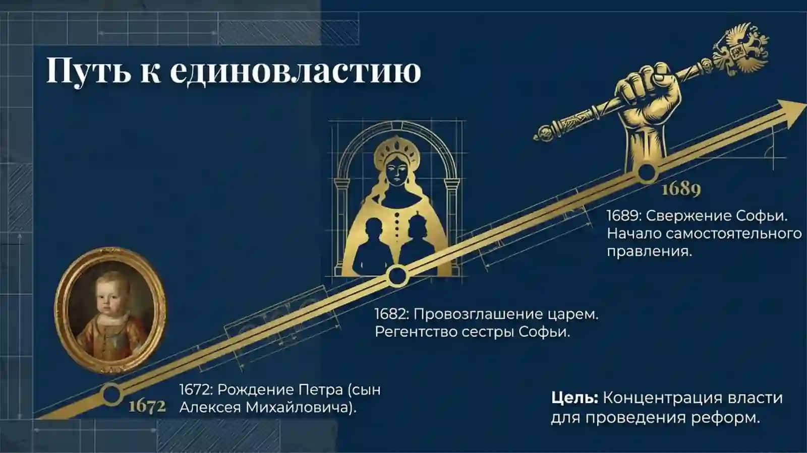 Русская литературная ситуация конца XVII - начала XVIII В. 3