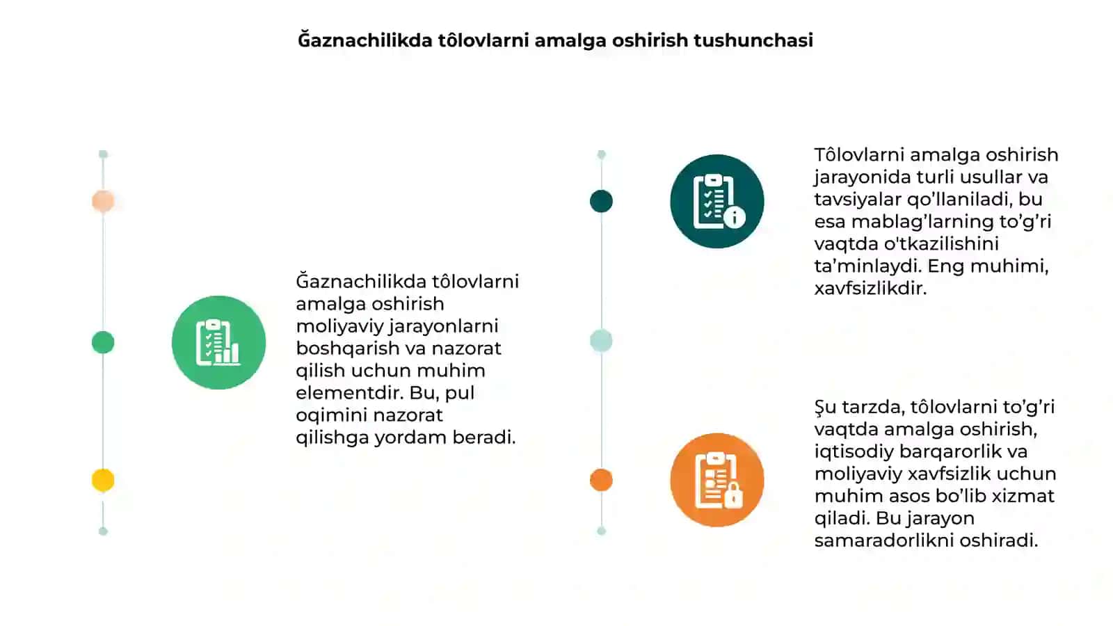 Ğaznachilikda tôlovlarni amalga oshirish 3