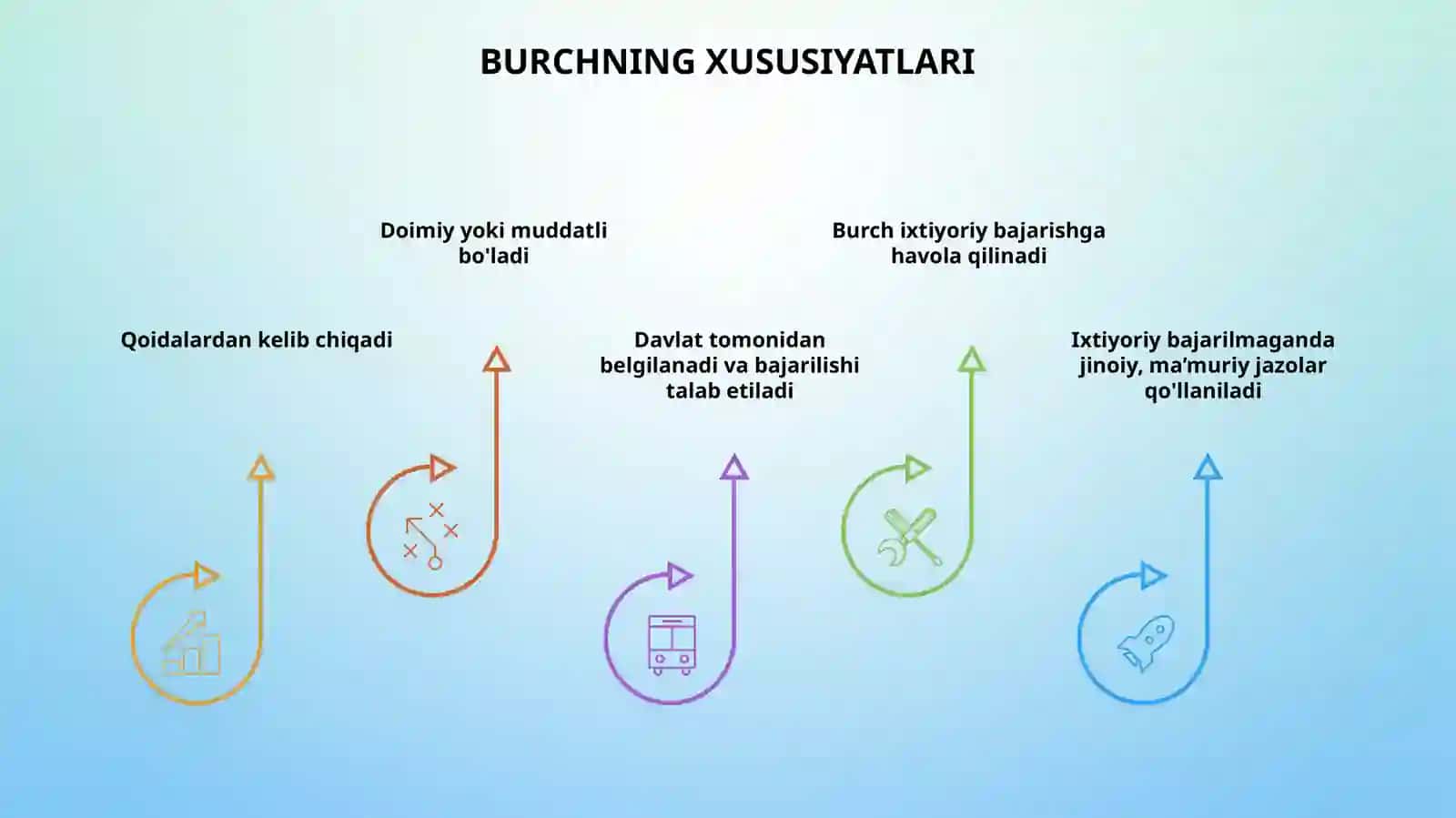Fuqarolarning konstitutsiyaviy burchlari 3