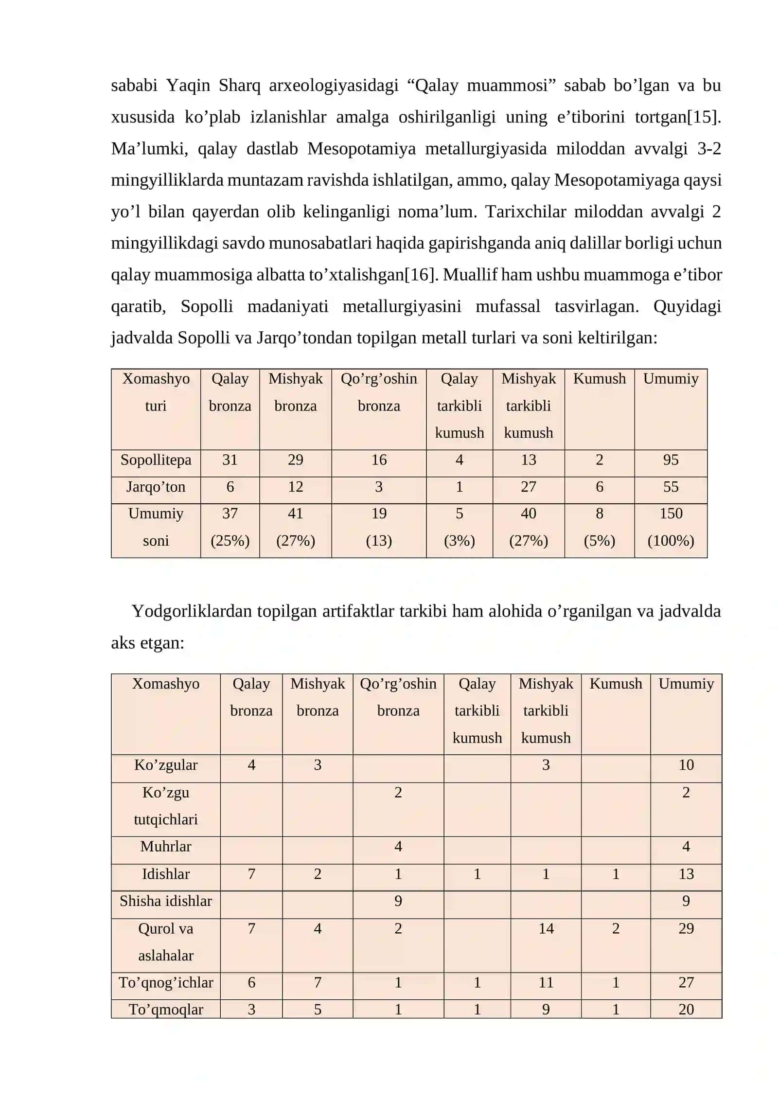 OKS SIVILIZATSIYASINING TARIXSHUNOSLIGI (NEMIS ARXEOLOGIYASI MATERIALLARI ASOSIDA) 3
