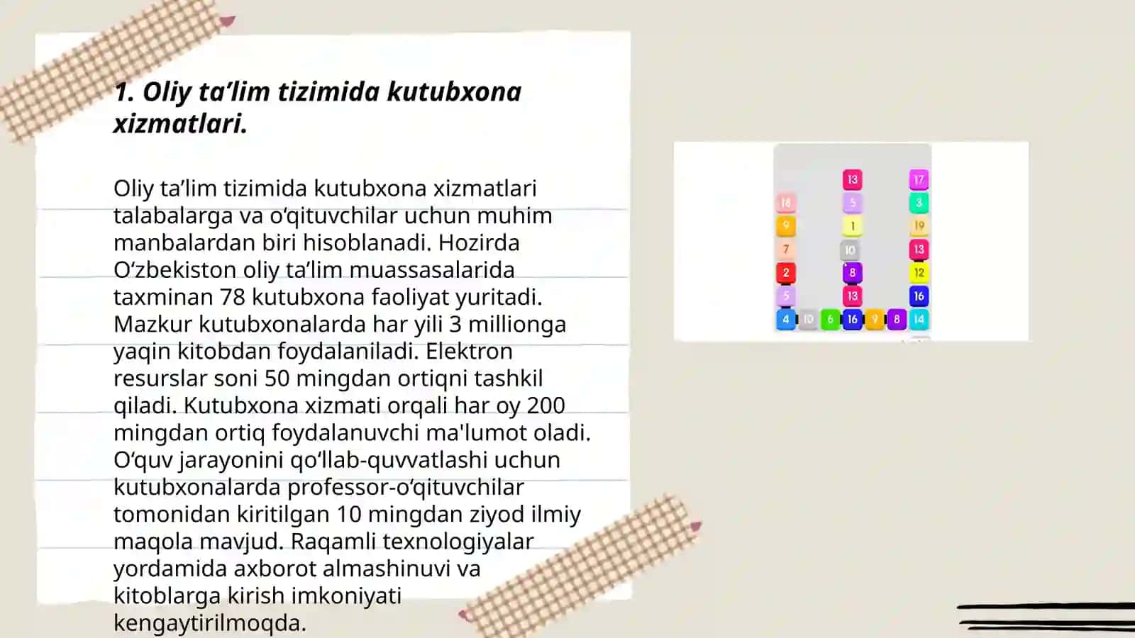 Oliy taʼlim ARM ning bibliografik faoliyati 3