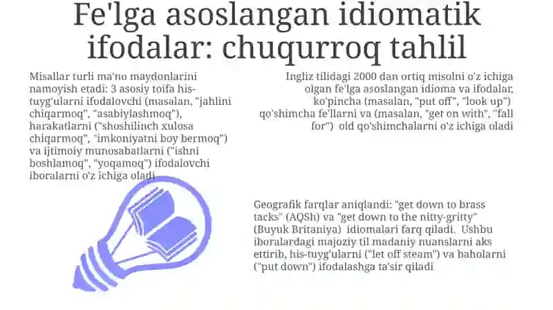 Fe'l Quvvati: Keng Tarqalgan Idiomatik Fe'llarni O'zlashtirish 3
