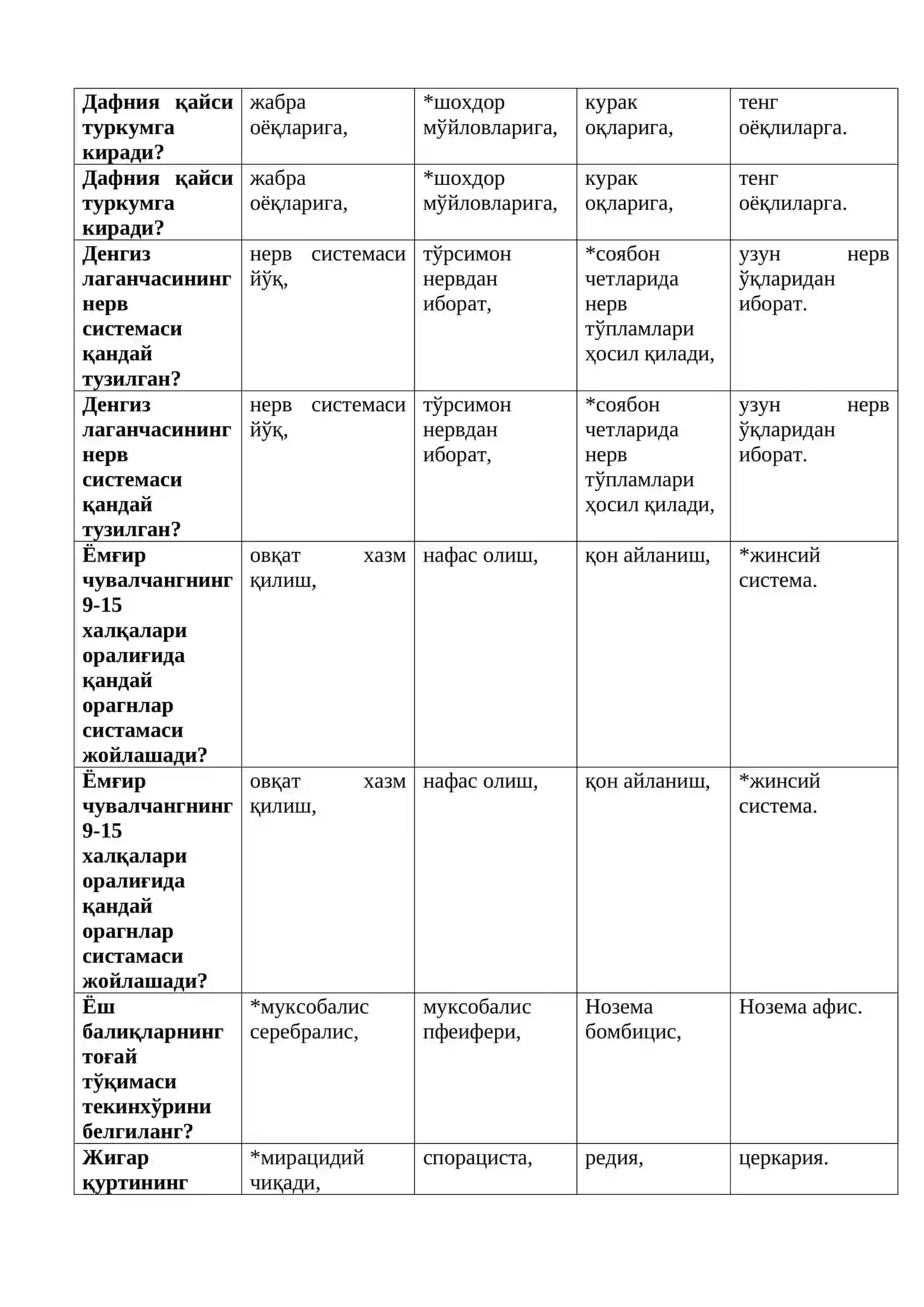 Умуртқасиз ҳайвонлар зоологияси 3