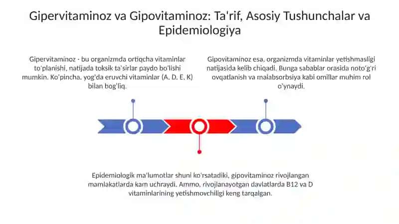 Gipervitaminoz va Gipovitaminoz 3