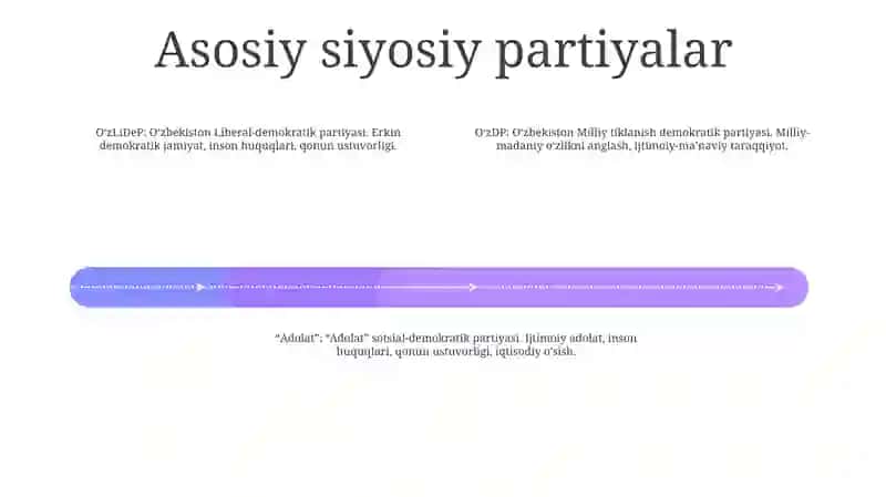 Oʻzbekistonda Siyosiy Partiyalar Va Ularning Mafkuralari 3