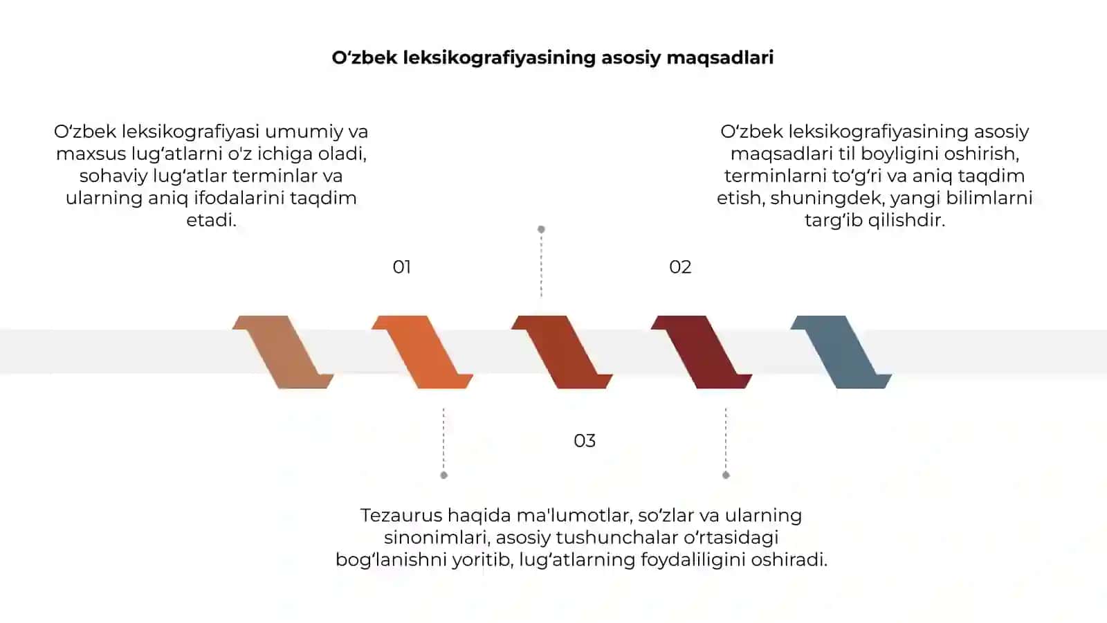 O'zbek leksikografiyasi 3