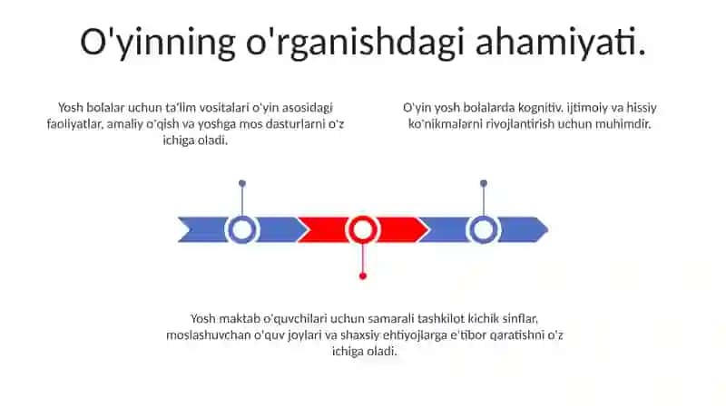 Yosh maktab yoshi o‘quvchilarining ta‘limini tashkil etishning asosiy vositalari va shakllari 3