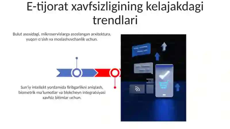 Elektron tijorat tizimlari va elektron raqamli imzo 3