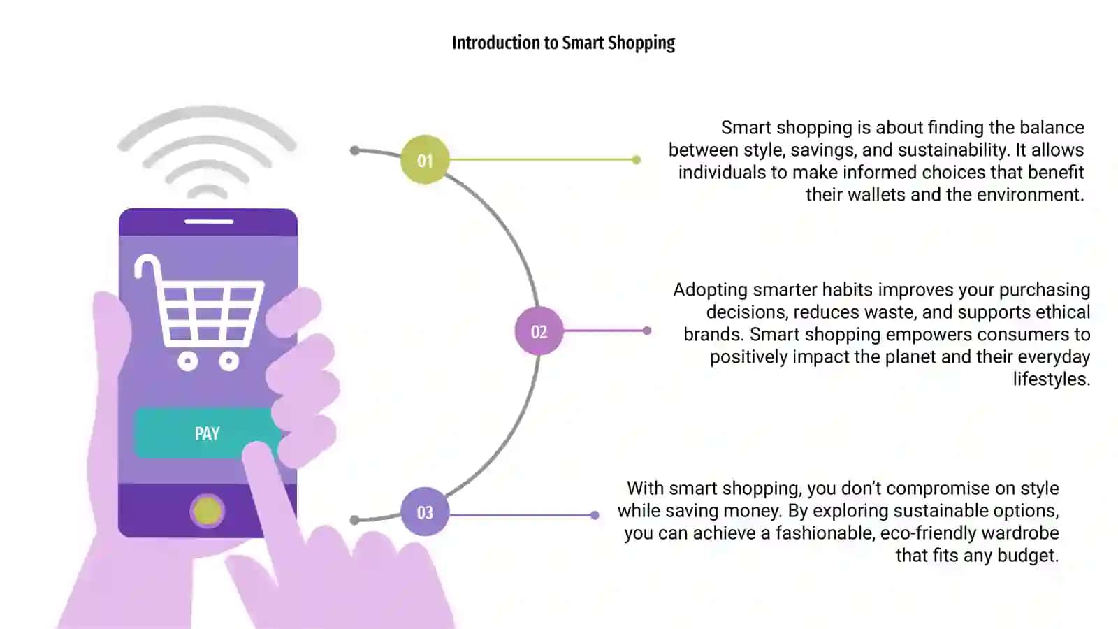 Introduction to Smart Shopping 3