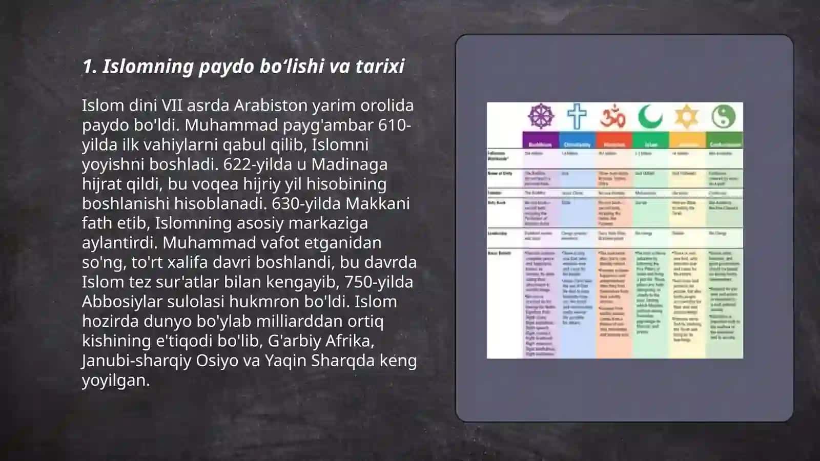 Islom dini yoʻnalishlarining vujudga kelishi 3