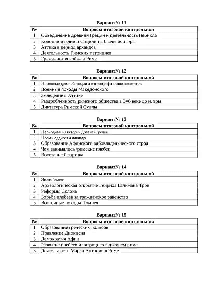 Вопросы письменного итогового экзамена по предмету «Всемирная история» 3