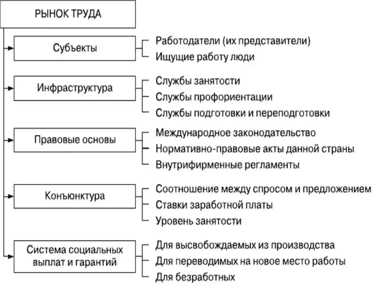 САМОСТОЯТЕЛЬНАЯ РАБОТА по дисциплине «Экономика труда» 3