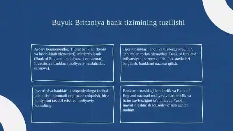 Buyuk Britaniya umumiy bank tizimi 3