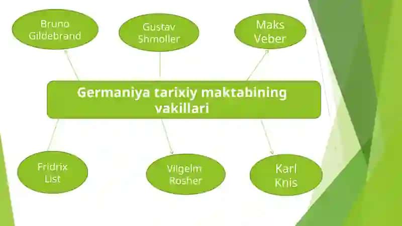 Germaniyadagi tarixiy maktab g’oyalariningo’ziga xususiyatlari 3