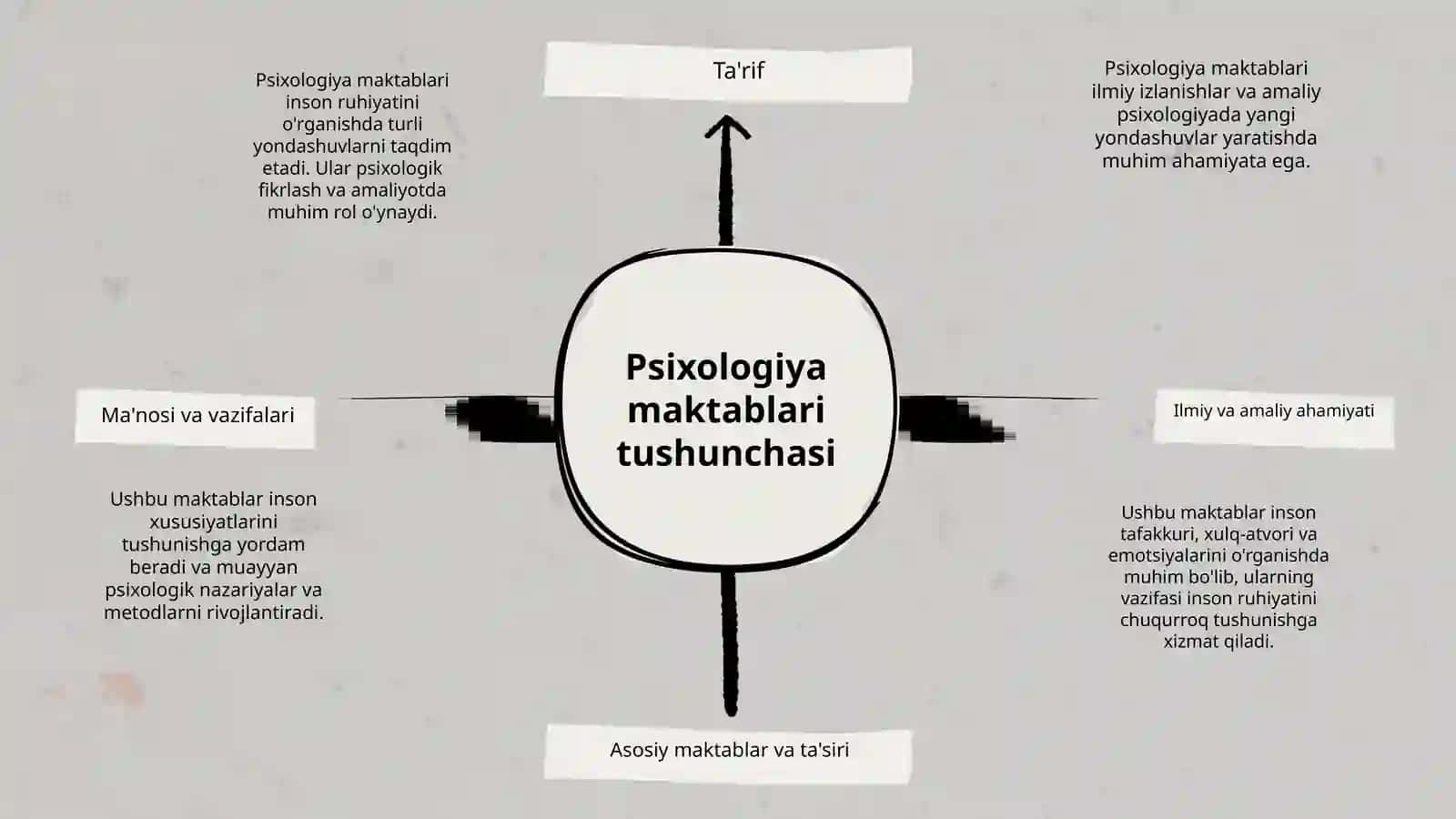Psixologiya maktablari 3