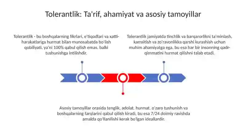Tolerantlik madaniyatini shakllantirish 3