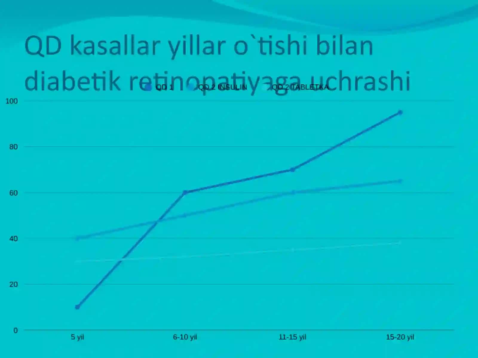 Diabetikretinopatiyada ko'rlikning profilaktikasi 3