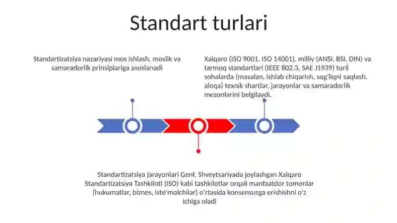 Standartlashtirishning asosiy nazariyasi 3